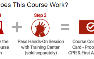 The Pros and Cons of Blended American Heart Association Training